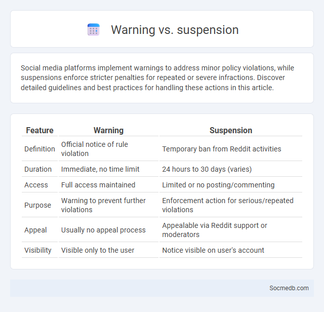 Warning vs. suspension - What is The Difference?