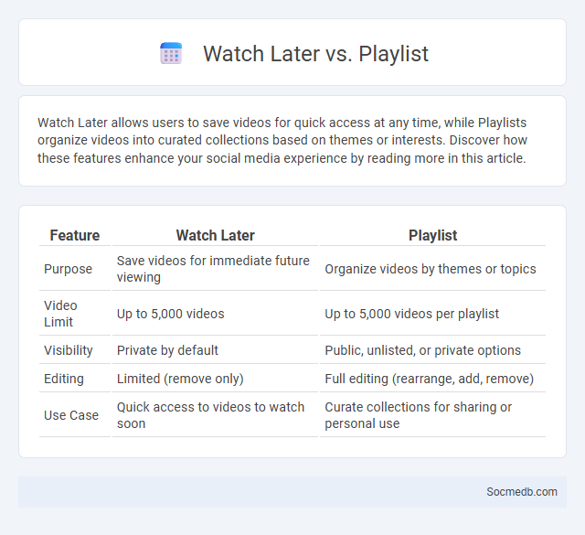 Watch Later vs. Playlist - What is The Difference?