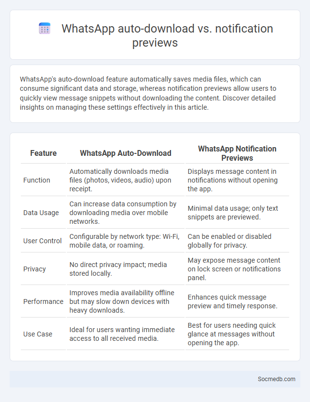 WhatsApp auto-download vs. notification previews - What is The Difference?