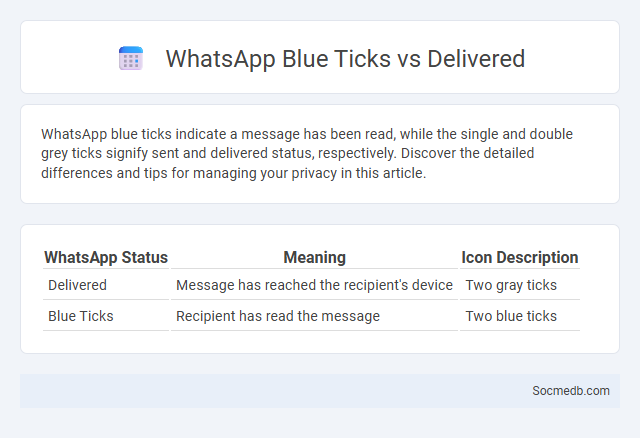 WhatsApp Blue Ticks vs Delivered - What is The Difference?