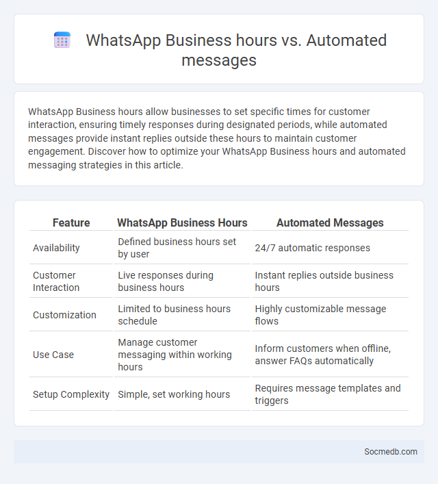 WhatsApp Business hours vs. Automated messages - What is The Difference?