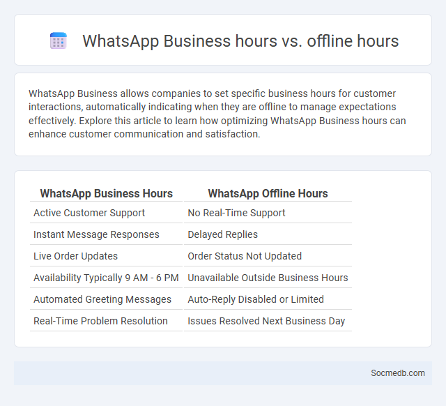 WhatsApp Business hours vs. offline hours - What is The Difference?