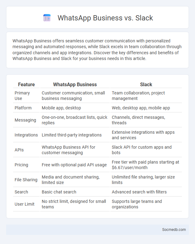 WhatsApp Business vs. Slack - What is The Difference?