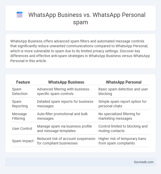 WhatsApp Business vs. WhatsApp Personal spam - What is The Difference?