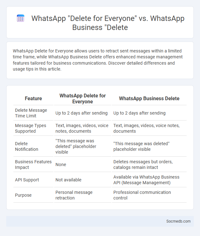 WhatsApp Delete for Everyone vs. WhatsApp Business Delete - What is The Difference?