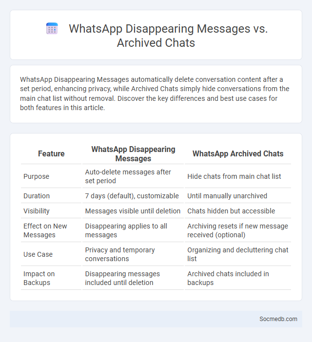WhatsApp Disappearing Messages vs. Archived Chats - What is The Difference?