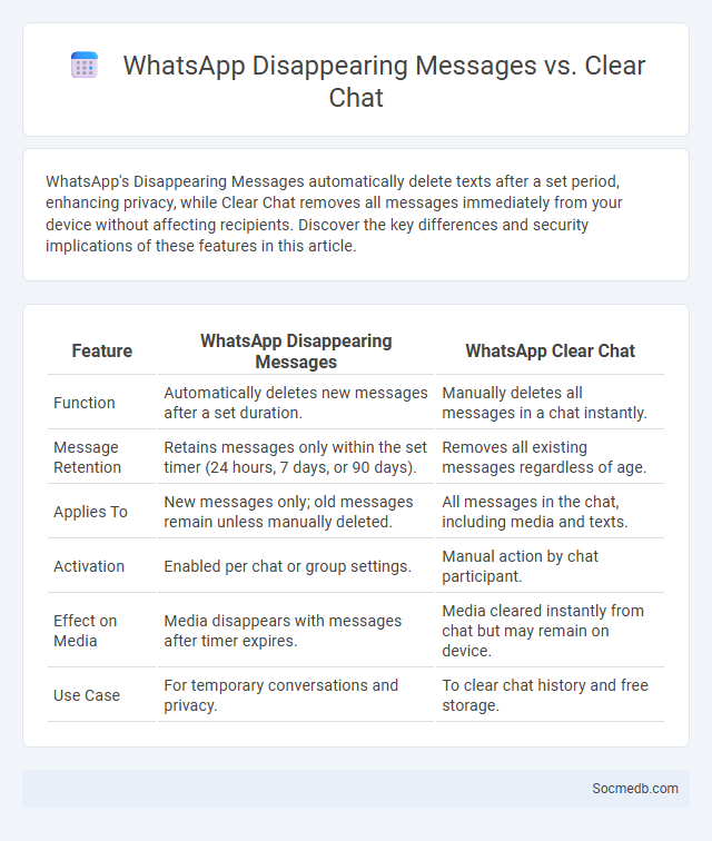 WhatsApp Disappearing Messages vs. Clear Chat - What is The Difference?