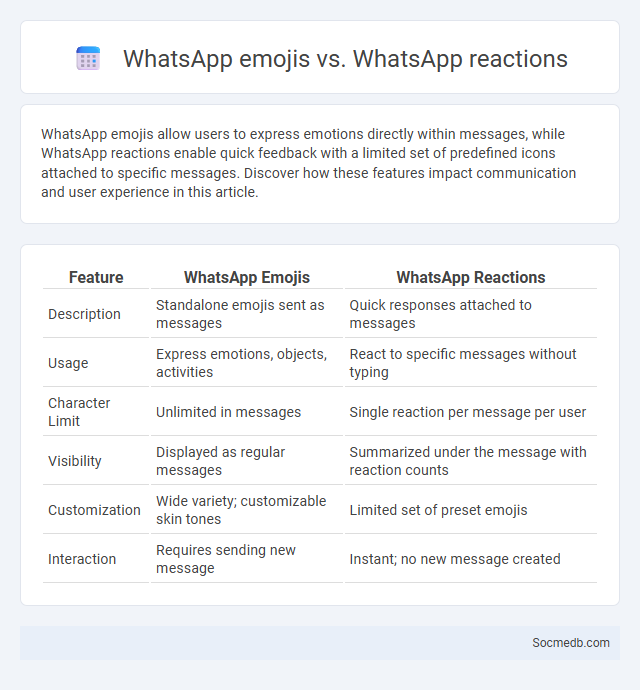 WhatsApp emojis vs. WhatsApp reactions - What is The Difference?