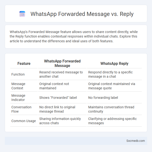 WhatsApp Forwarded Message vs. Reply - What is The Difference?