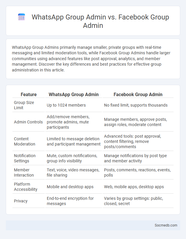 WhatsApp Group Admin vs. Facebook Group Admin - What is The Difference?