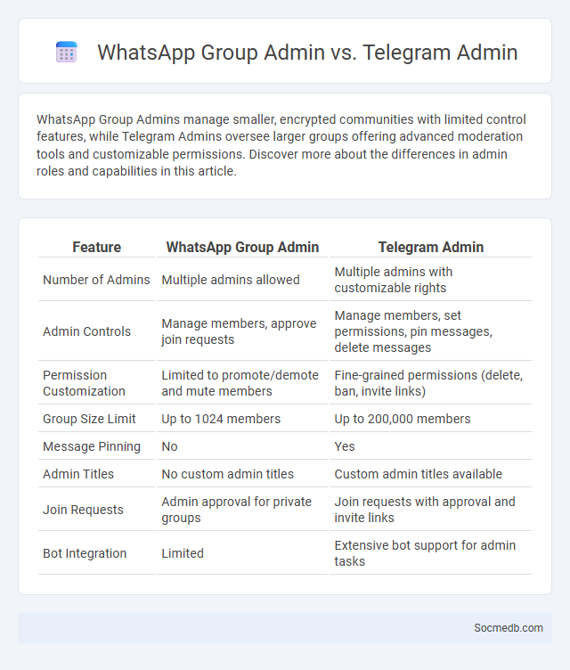 WhatsApp Group Admin vs. Telegram Admin - What is The Difference?