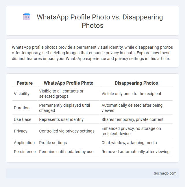 WhatsApp Profile Photo vs. Disappearing Photos - What is The Difference?