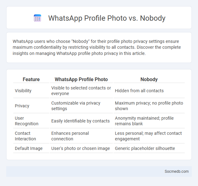 WhatsApp Profile Photo vs. Nobody - What is The Difference?