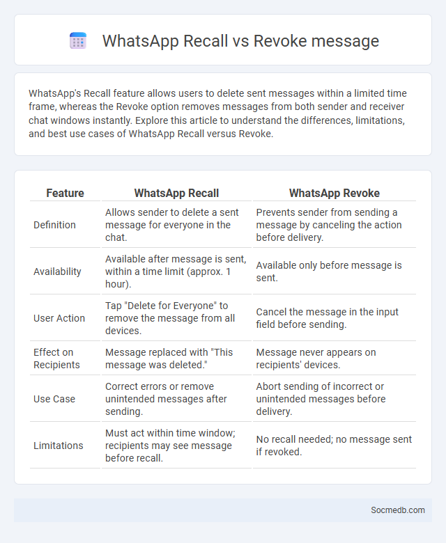 WhatsApp Recall vs Revoke message - What is The Difference?