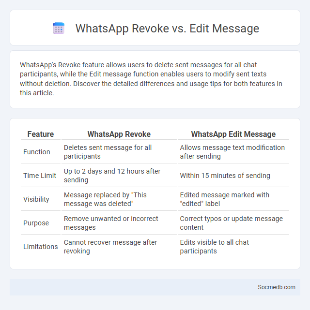 WhatsApp Revoke vs. Edit Message - What is The Difference?