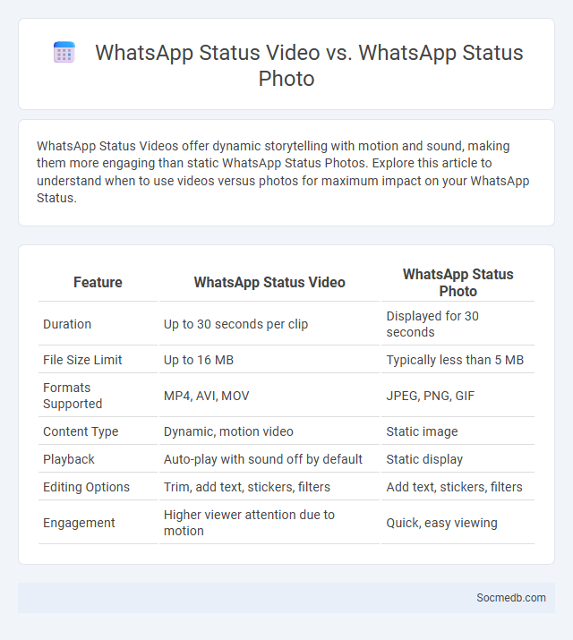 WhatsApp Status Video vs. WhatsApp Status Photo - What is The Difference?