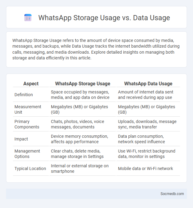 WhatsApp Storage Usage vs. Data Usage - What is The Difference?