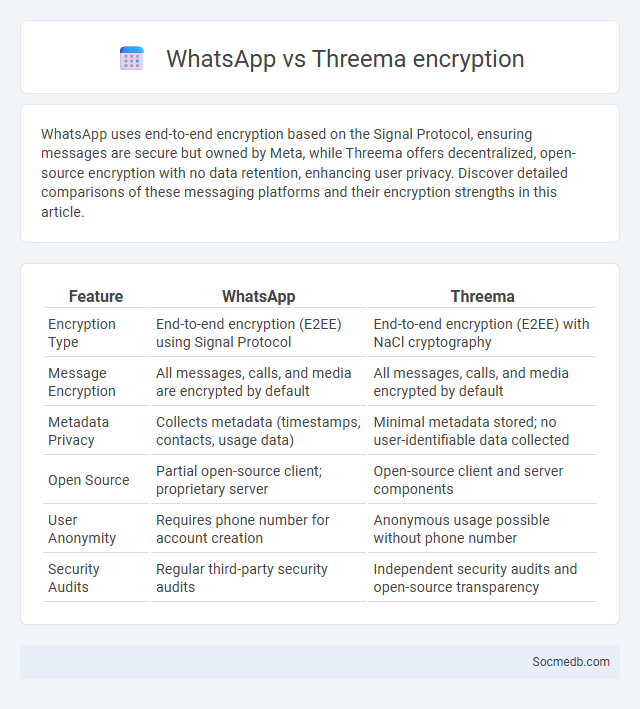 WhatsApp vs Threema encryption - What is The Difference?