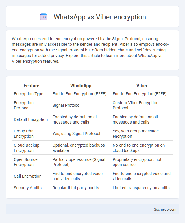 WhatsApp vs Viber encryption - What is The Difference?