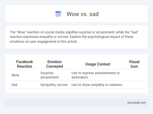 Wow vs. sad - What is The Difference?