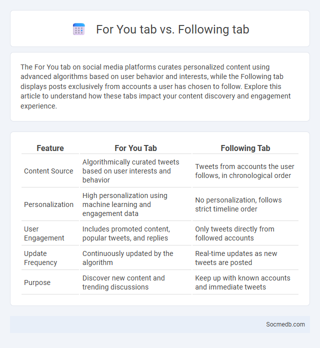 For You tab vs. Following tab - What is The Difference?