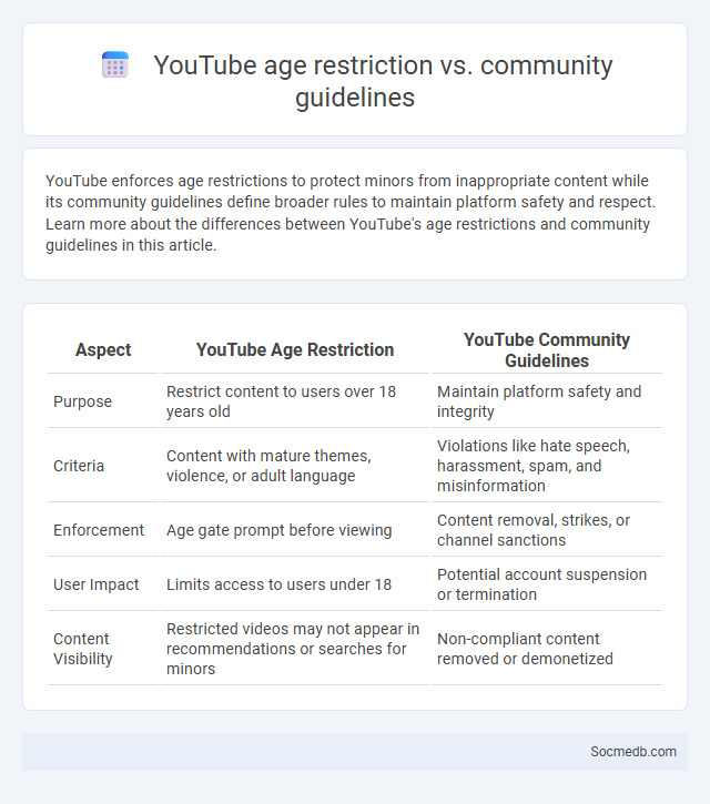 YouTube age restriction vs. community guidelines - What is The Difference?