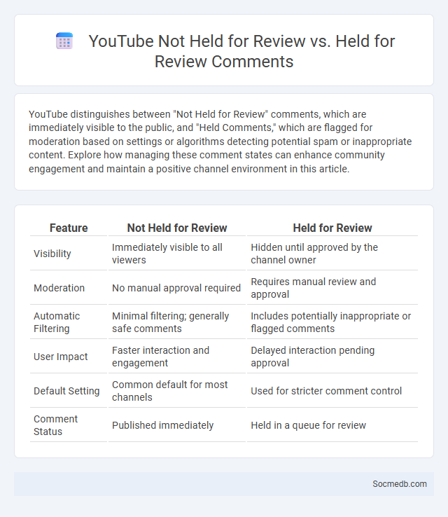 YouTube Not Held for Review vs. Held for Review Comments - What is The Difference?
