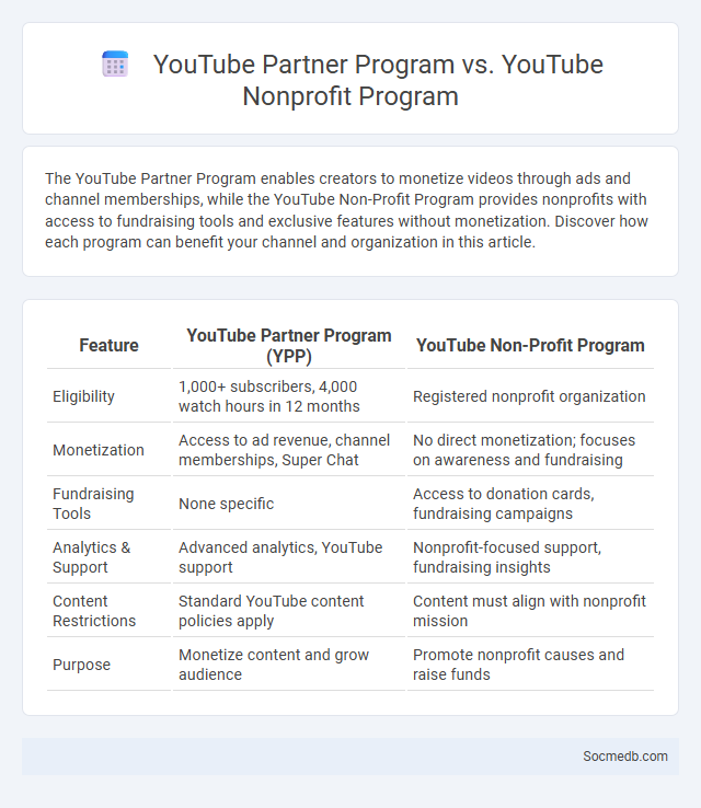 YouTube Partner Program vs. YouTube Nonprofit Program - What is The Difference?