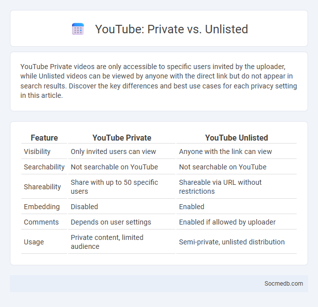YouTube: Private vs. Unlisted - What is The Difference?