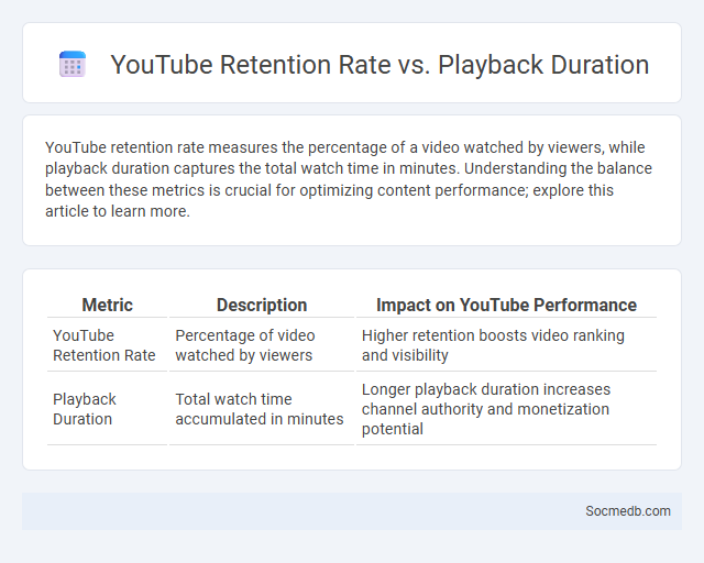 YouTube Retention Rate vs. Playback Duration - What is The Difference?