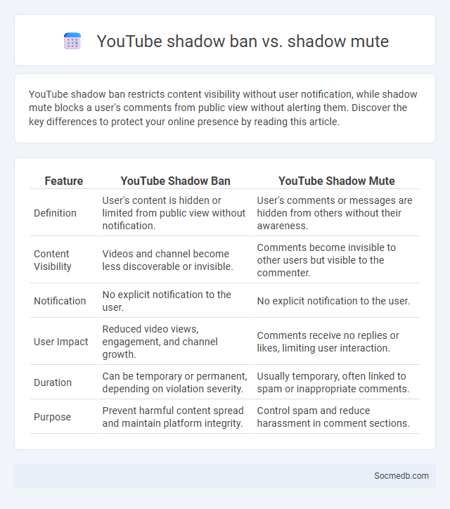 YouTube shadow ban vs. shadow mute - What is The Difference?