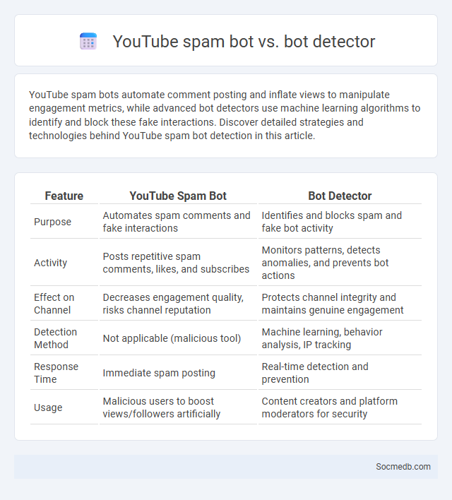 YouTube spam bot vs. bot detector - What is The Difference?