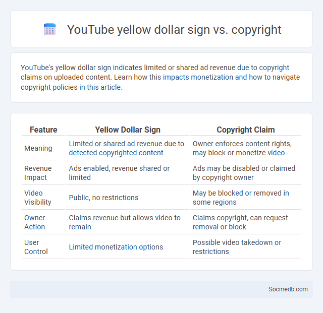 YouTube yellow dollar sign vs. copyright - What is The Difference?