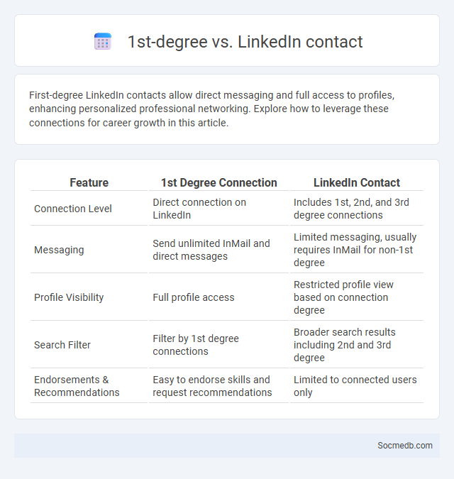 1st-degree vs. LinkedIn contact - What is The Difference?