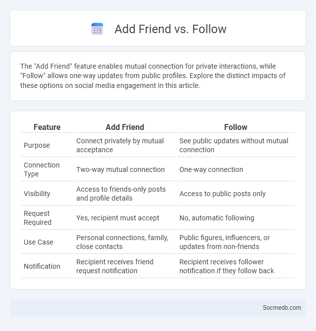 Add Friend vs. Follow - What is The Difference?