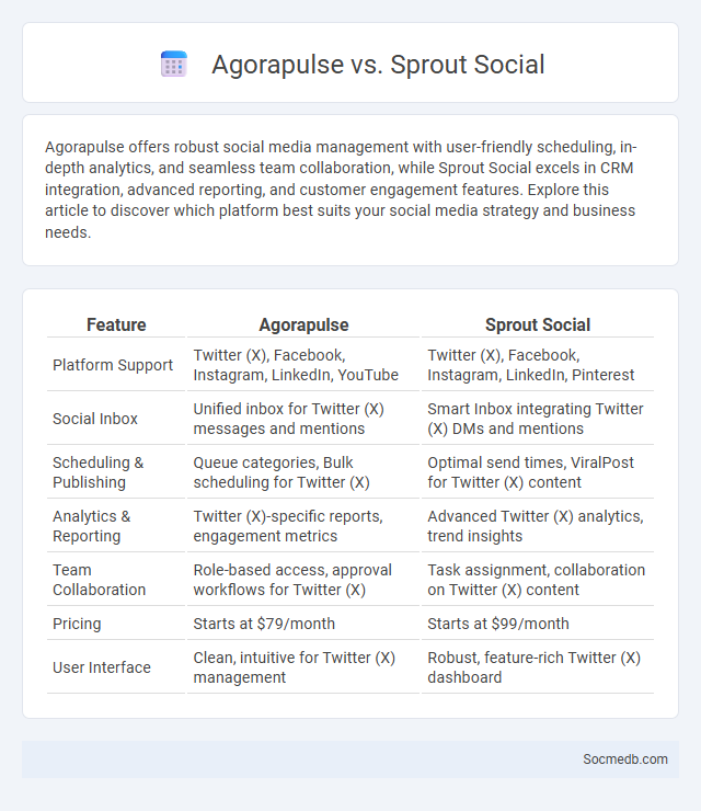 Agorapulse vs. Sprout Social - What is The Difference?