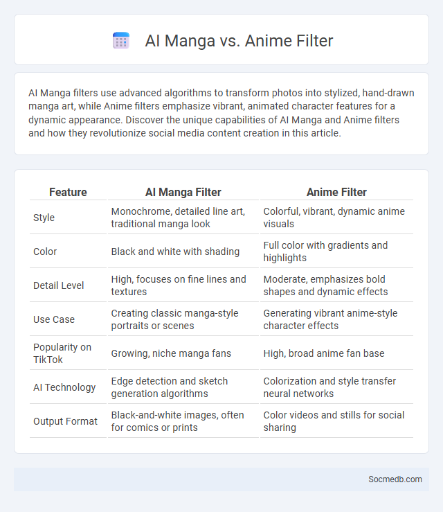 AI Manga vs. Anime Filter - What is The Difference?