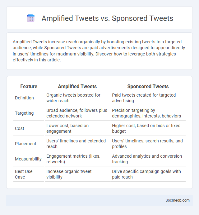 Amplified Tweets vs. Sponsored Tweets - What is The Difference?