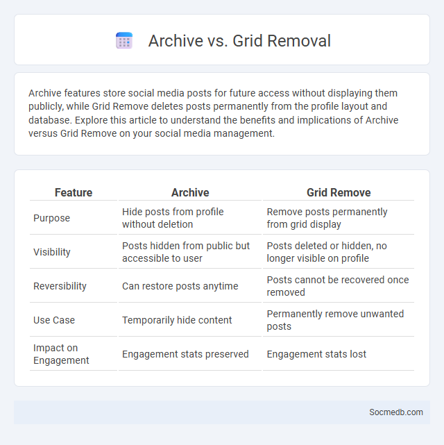 Archive vs. Grid Removal - What is The Difference?