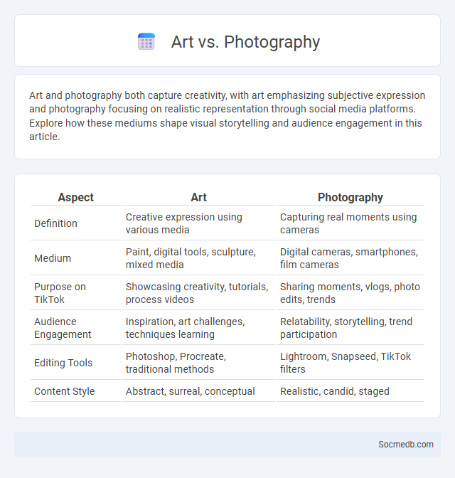 Art vs. Photography - What is The Difference?