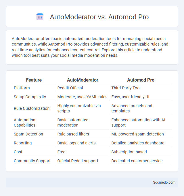 AutoModerator vs. Automod Pro - What is The Difference?