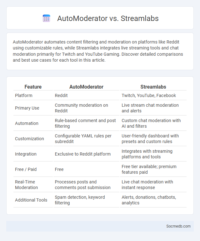 AutoModerator vs. Streamlabs - What is The Difference?