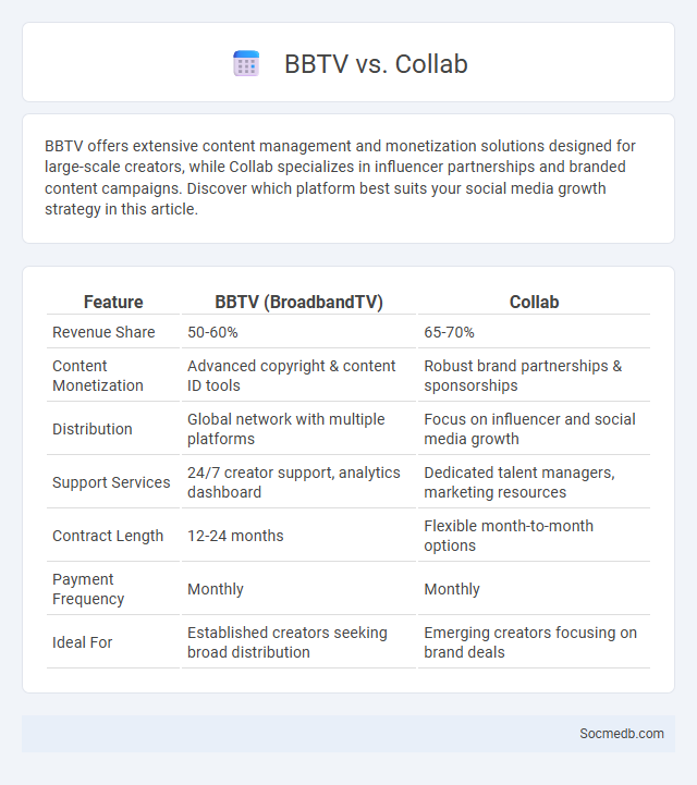 BBTV vs. Collab - What is The Difference?