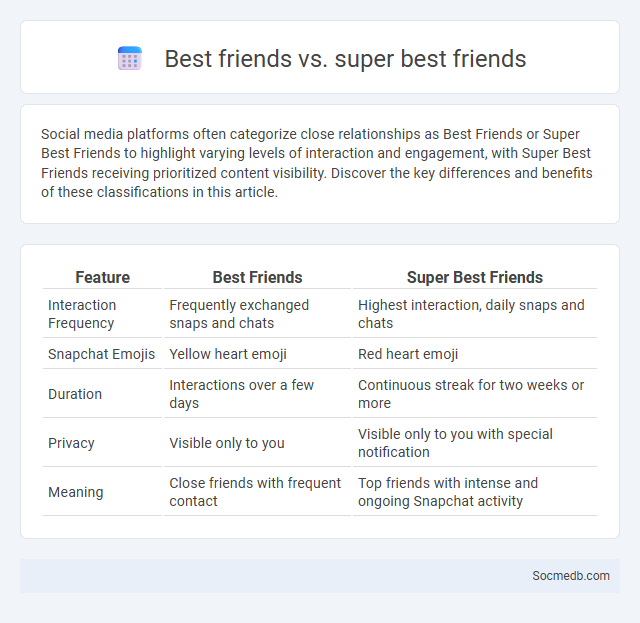 Best friends vs. super best friends - What is The Difference?