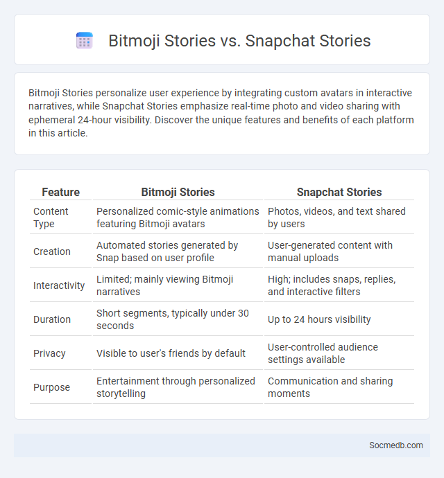 Bitmoji Stories vs. Snapchat Stories - What is The Difference?