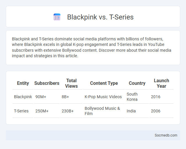 Blackpink vs. T-Series - What is The Difference?