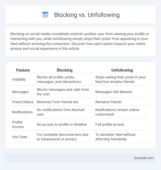 Blocking vs. Unfollowing - What is The Difference?