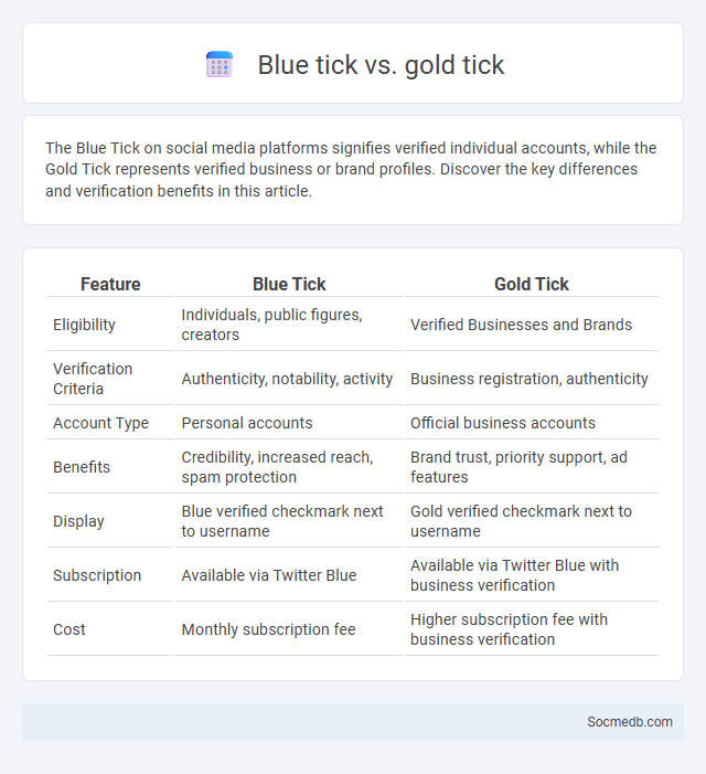 Blue tick vs. gold tick - What is The Difference?