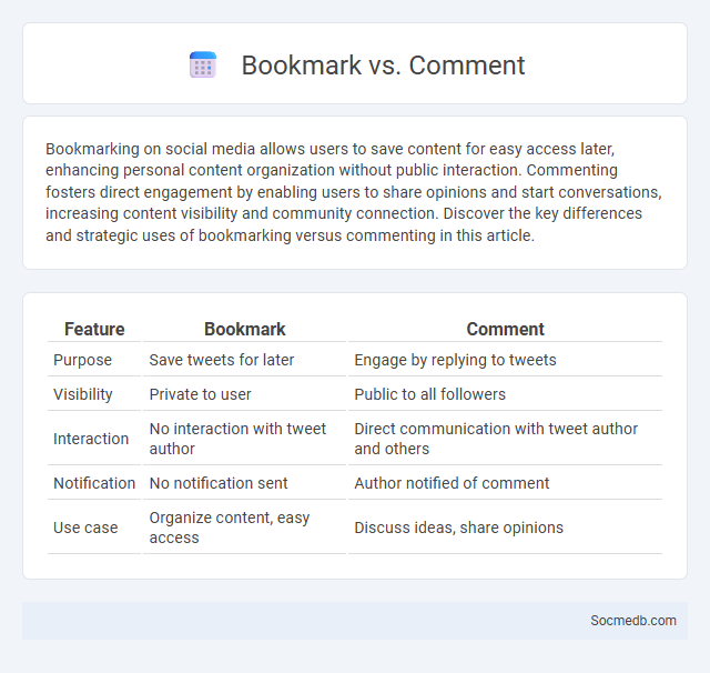 Bookmark vs. Comment - What is The Difference?