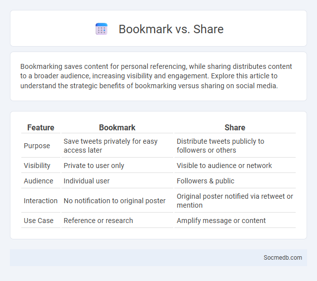 Bookmark vs. Share - What is The Difference?